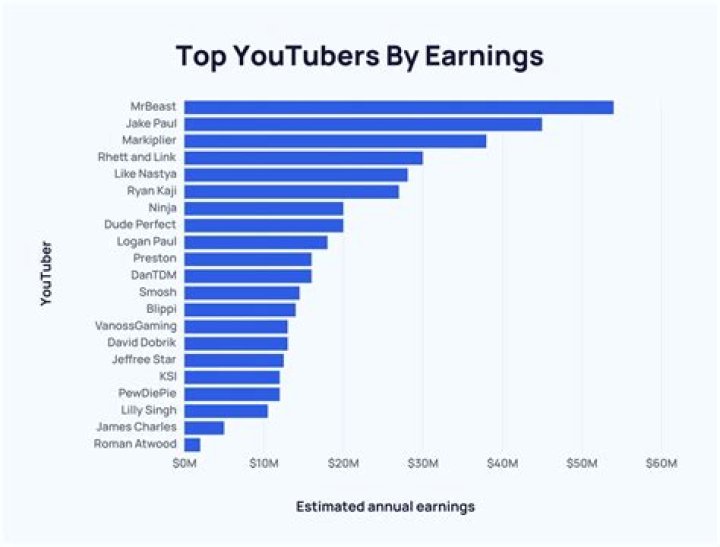 Lexy Roxx net worth, income and estimated earnings of Youtuber channel