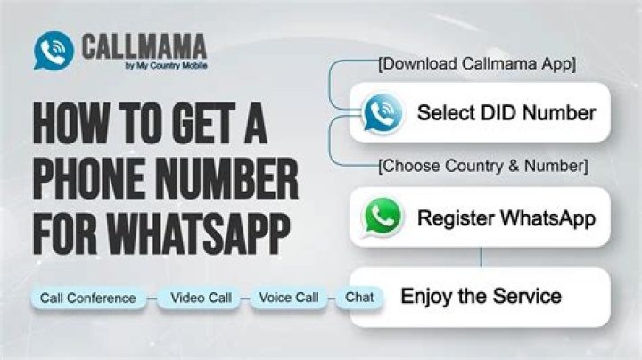 MessYourself Phone Number, WhatsApp Number Contact Number Mobile