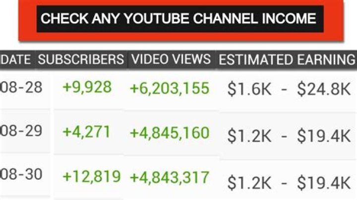 Ryan net worth, income and estimated earnings of Youtuber channel