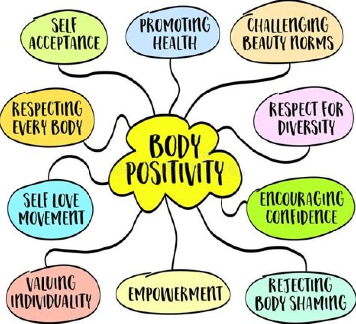 Unlocking Body Positivity, Confidence, And Cultural Impact