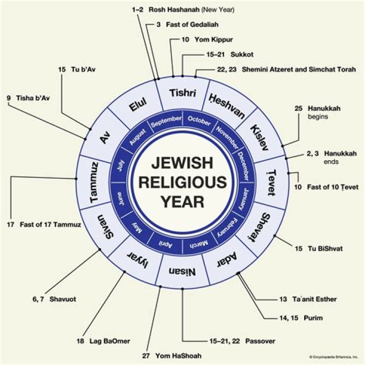 Was Roy Horn Jewish? Religion Ethnicity And Origin